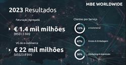 A MBE Worldwide Group encerrou o ano financeiro de 2023 com 1,4 mil milhões de euros (1,5 mil milhões de dólares) 